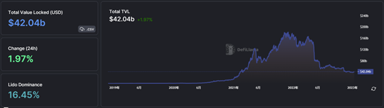 ForesightVenturesWeeklyBrief:通胀数据符合预期加密市场持续反弹