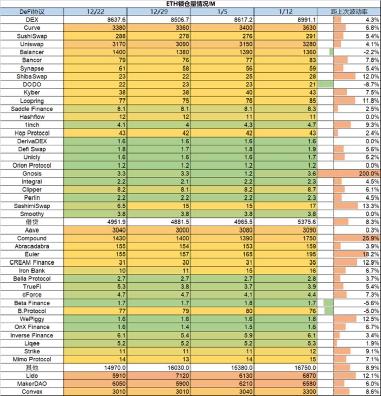ForesightVenturesWeeklyBrief:通胀数据符合预期加密市场持续反弹