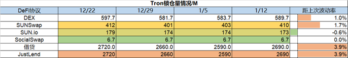 ForesightVenturesWeeklyBrief:通胀数据符合预期加密市场持续反弹