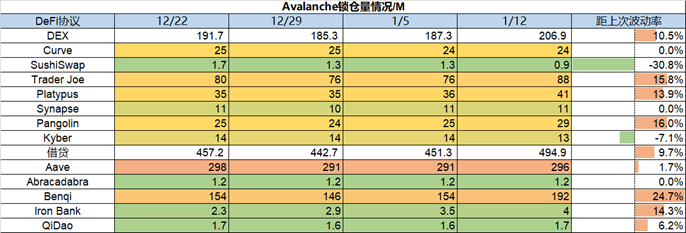 ForesightVenturesWeeklyBrief:通胀数据符合预期加密市场持续反弹
