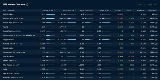 ForesightVenturesWeeklyBrief:通胀数据符合预期加密市场持续反弹
