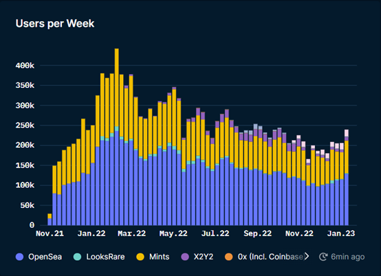 ForesightVenturesWeeklyBrief:通胀数据符合预期加密市场持续反弹