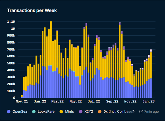 ForesightVenturesWeeklyBrief:通胀数据符合预期加密市场持续反弹