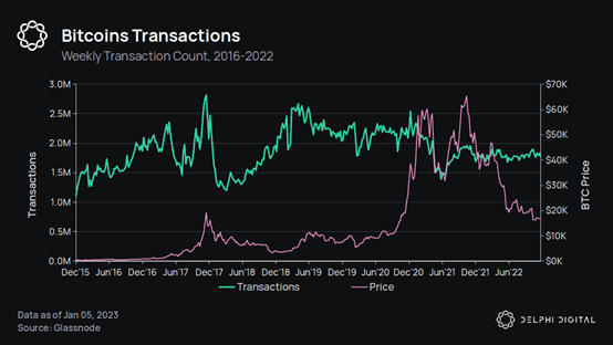 ForesightVenturesWeeklyBrief:通胀数据符合预期加密市场持续反弹