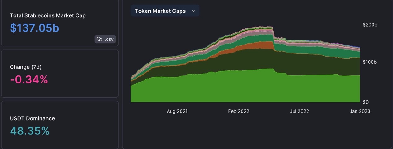 ForesightVenturesWeeklyBrief:通胀数据符合预期加密市场持续反弹