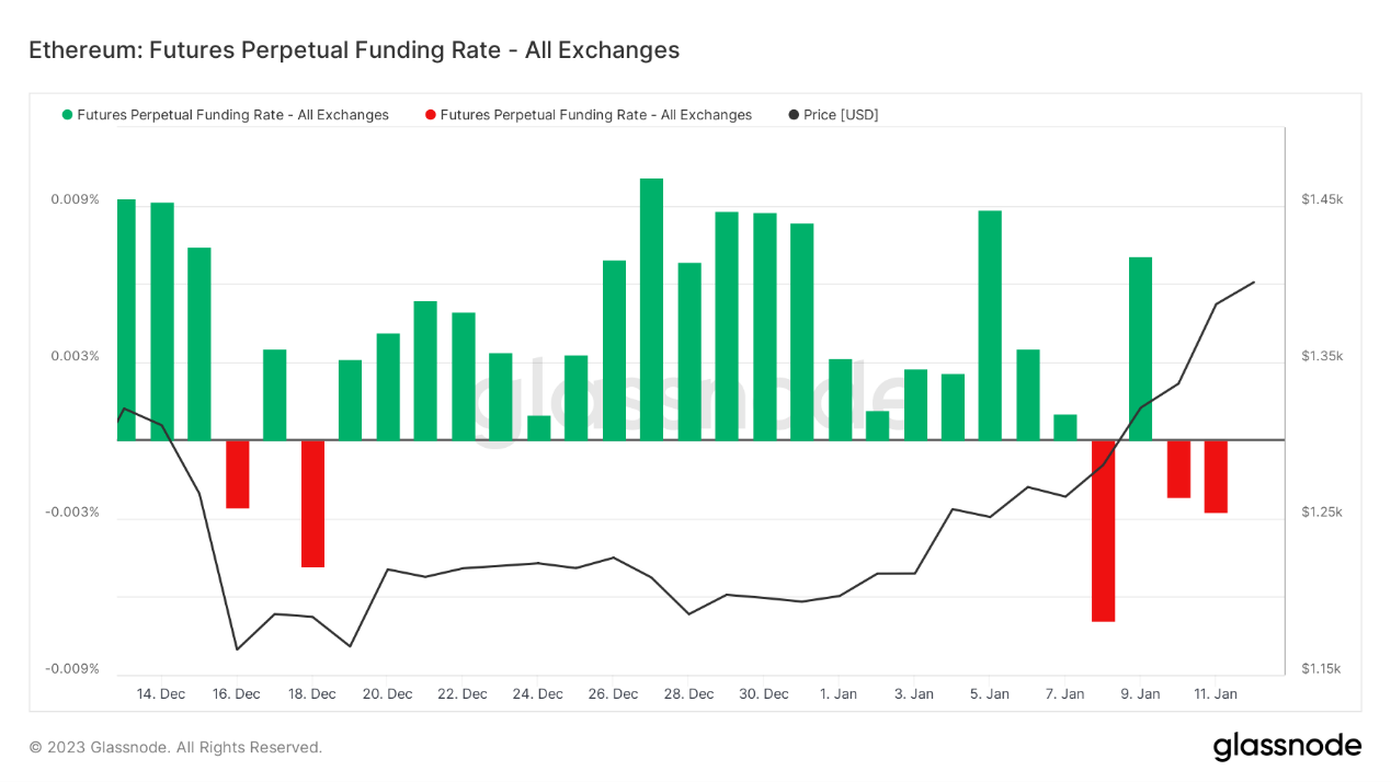 ForesightVenturesWeeklyBrief:通胀数据符合预期加密市场持续反弹