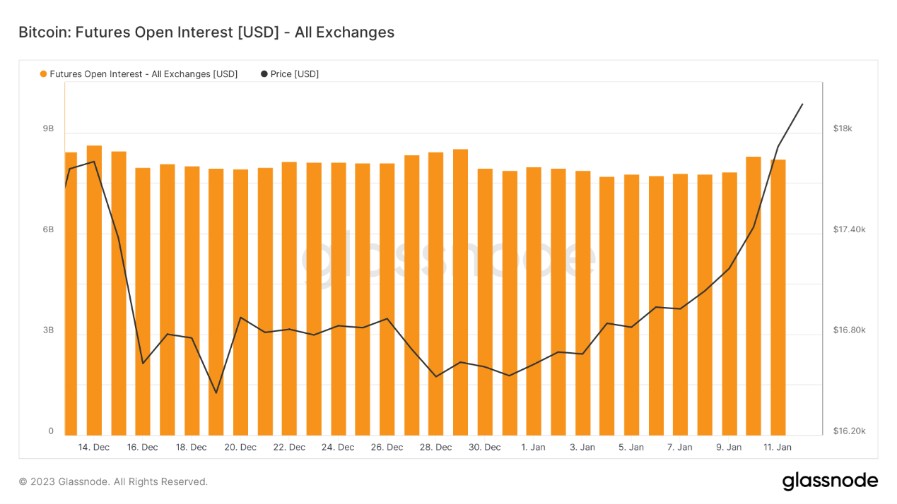 ForesightVenturesWeeklyBrief:通胀数据符合预期加密市场持续反弹