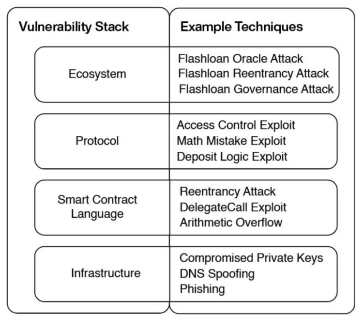 从100个攻击事件分析加密攻击类型、工具和未来的防范方法
