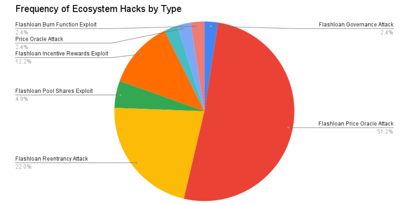 从100个攻击事件分析加密攻击类型工具和未来的防范方法