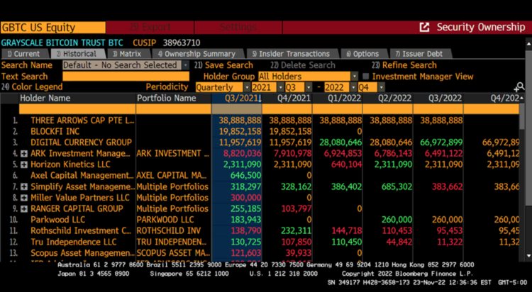 ArthurHayes:万字详析GenesisDCGGrayscale事件
