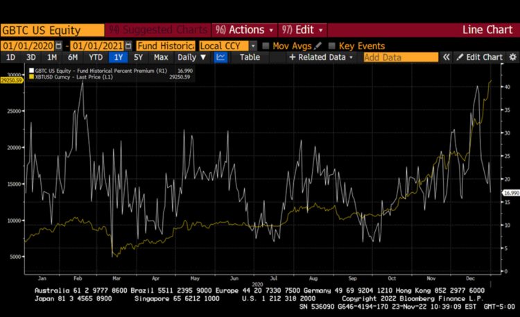 ArthurHayes:万字详析GenesisDCGGrayscale事件