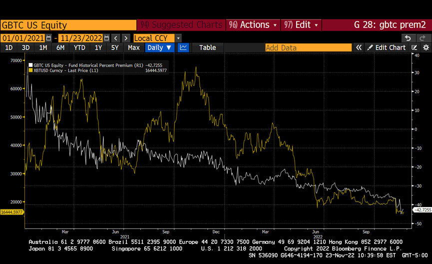 ArthurHayes:万字详析GenesisDCGGrayscale事件