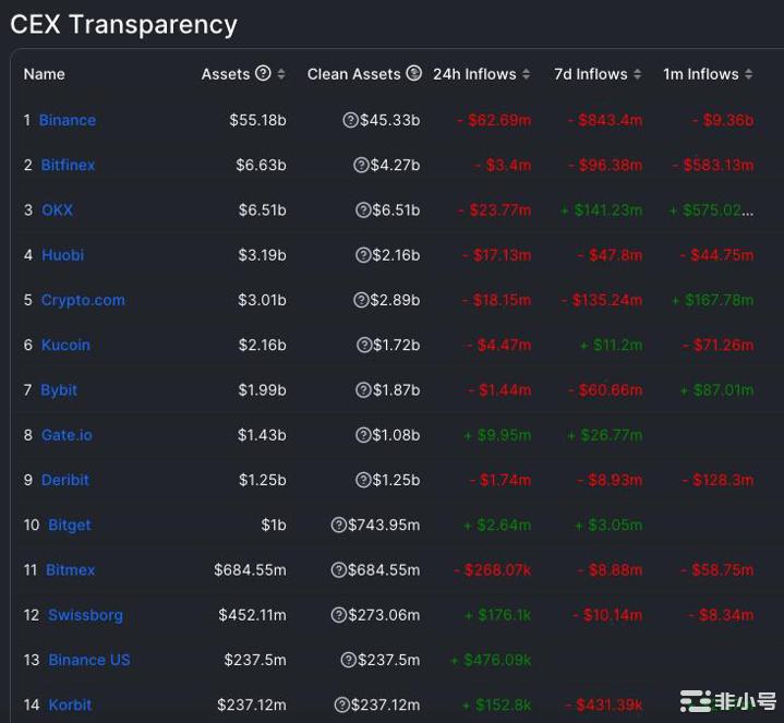 WEEX唯客始终把用户资金安全放在首位