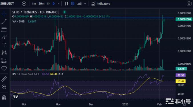 SHIBVSBNB——谁更有潜力?柴犬(SHIB)作为最著名的数字货币之一柴犬以狗的轮廓