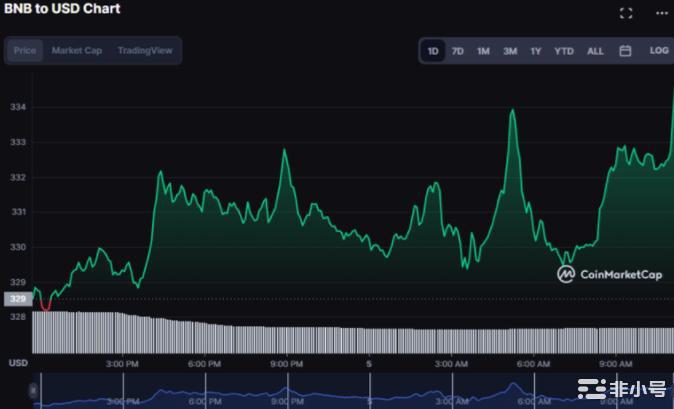SHIBVSBNB——谁更有潜力?柴犬(SHIB)作为最著名的数字货币之一柴犬以狗的轮廓