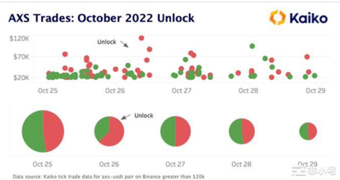 「暴跌催化剂」?AXSSANDDYDX解锁案例分析