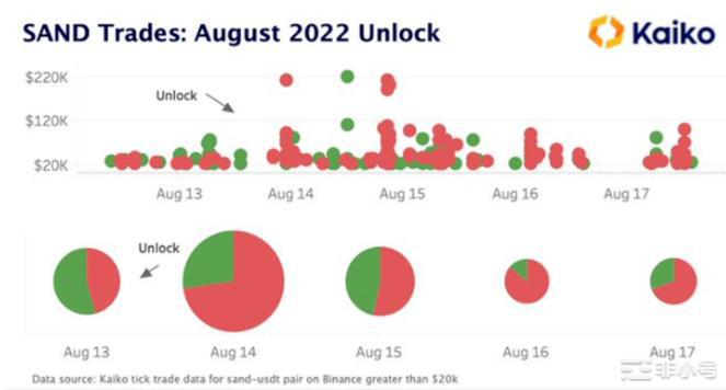 「暴跌催化剂」?AXSSANDDYDX解锁案例分析