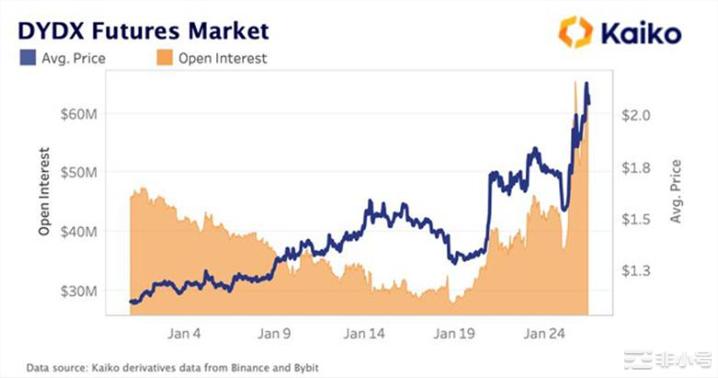 代币解锁即暴跌?AXSSANDDYDX代币解锁案例分析
