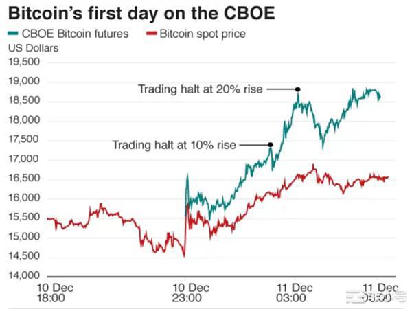 2023年加密市场的拯救之年?
