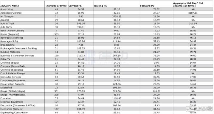 又到熊市了价值投资在加密货币上能复现吗?