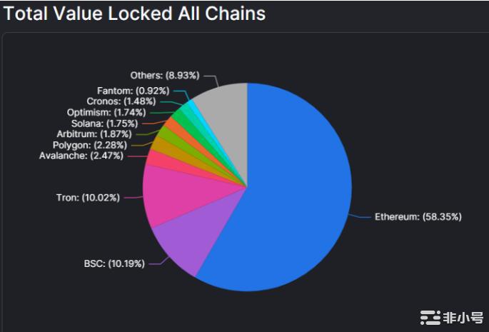 以太坊:中心化与去中心化战争的战场自合并以来以太坊一直是区块链社区中心化问题的焦点反对者声