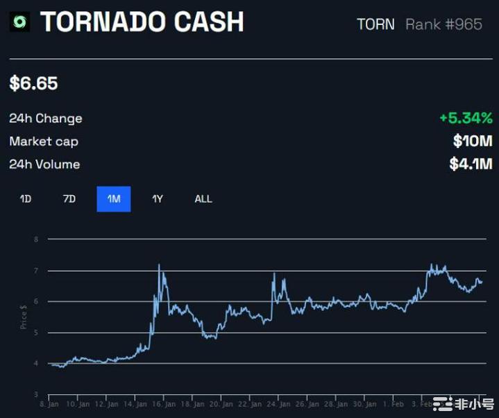 TornadoCash代币解锁会如何影响TORN的价格？