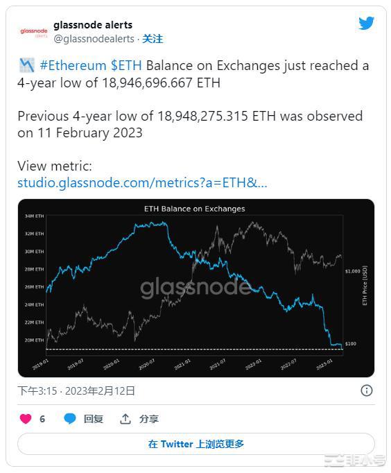 随着外汇余额达到4年低点ETH能否实现强劲反弹?