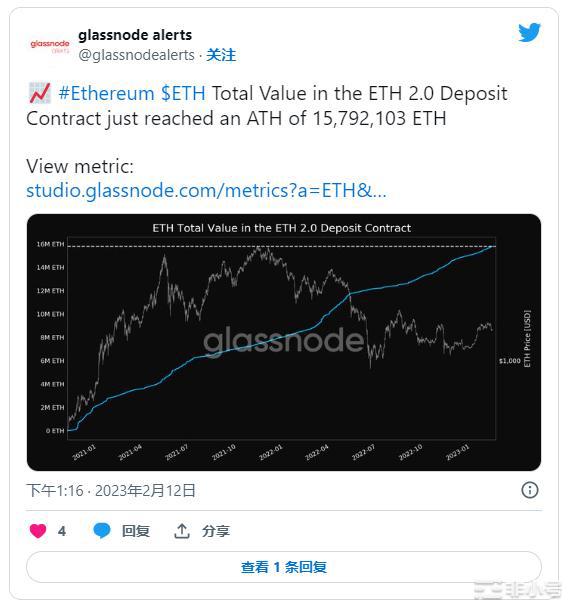 随着外汇余额达到4年低点ETH能否实现强劲反弹?