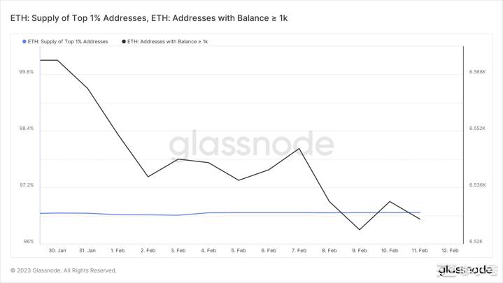 随着外汇余额达到4年低点ETH能否实现强劲反弹?