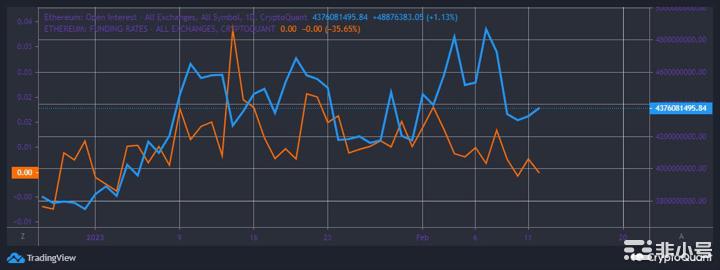 随着外汇余额达到4年低点ETH能否实现强劲反弹?