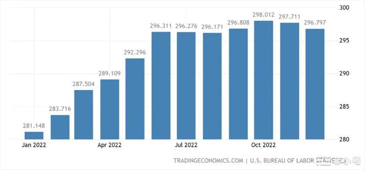 比特币价格和以太坊预测:美国CPI数据能否触发大涨?在过去的几天里包括比特币和以太坊在内的大多