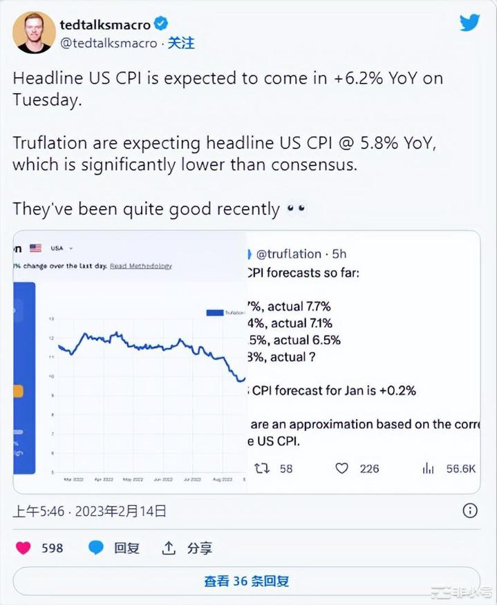 比特币价格和以太坊预测:美国CPI数据能否触发大涨?在过去的几天里包括比特币和以太坊在内的大多