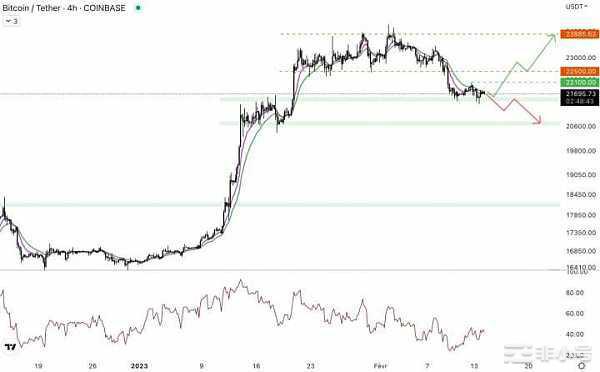 利空不断比特币和加密货币会继续反弹吗?