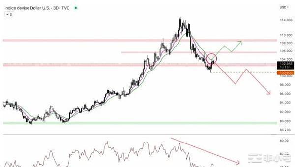利空不断比特币和加密货币会继续反弹吗?