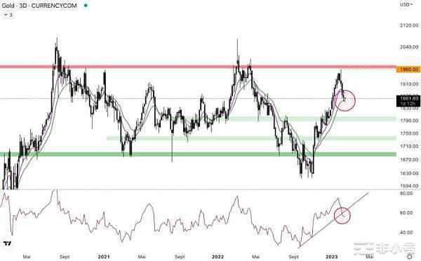 利空不断比特币和加密货币会继续反弹吗?