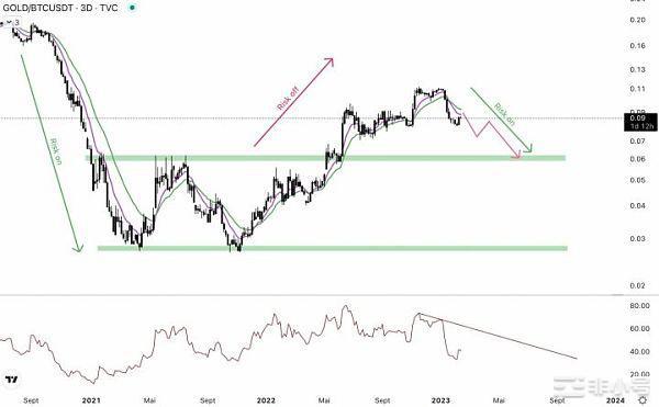 利空不断比特币和加密货币会继续反弹吗?