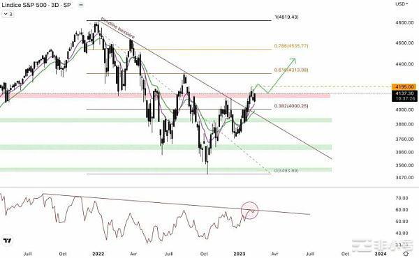 利空不断比特币和加密货币会继续反弹吗?