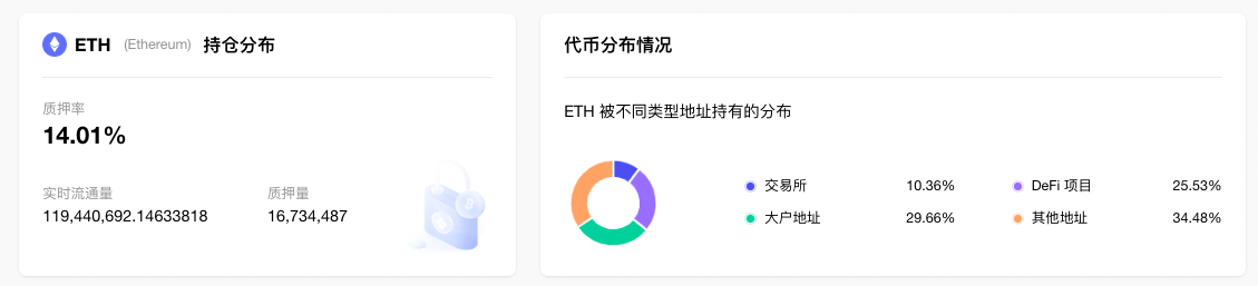 ETH周报|PolygonzkEVM主网Beta版将于3月27日发布;RocketPool获