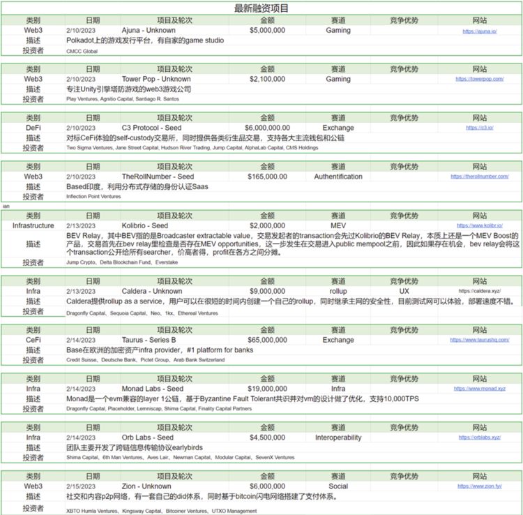 ForesightVenturesWeeklyBrief：继续跳舞直到音乐停止