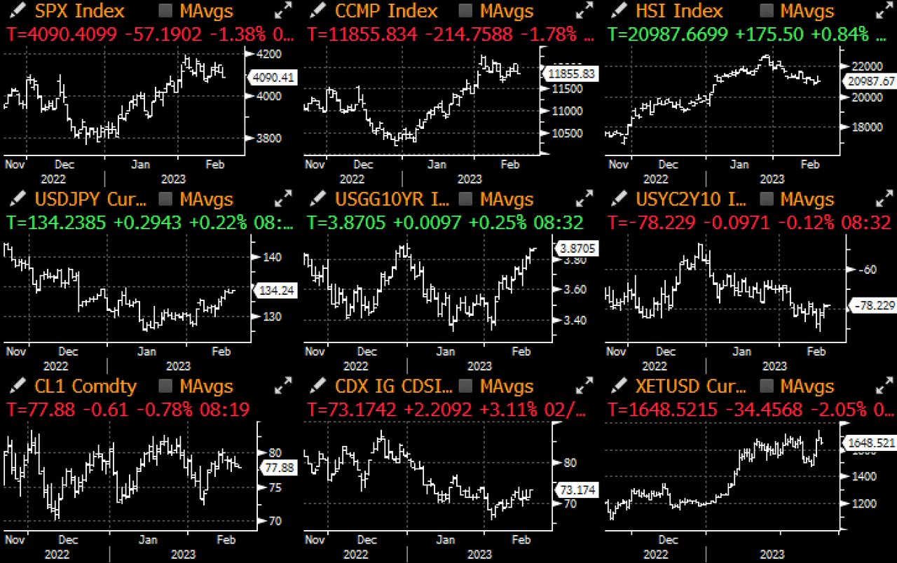 SignalPlus每日晨报（20230217）