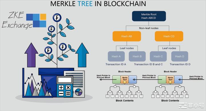 ZKE推出默克尔树(MerkleTree)资产储备证明