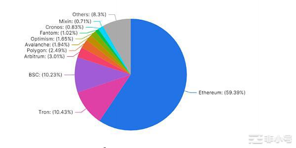 上半年的小牛行情中还有哪些潜在十倍机会?