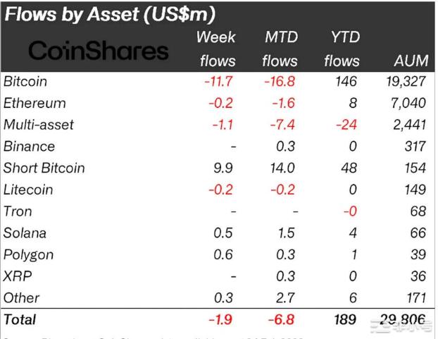 比特币空头押注正在建立——这对 BTC 价格意味着什么