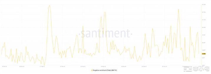 Polygon的zkEVM公告适得其反网络会面临热度吗?