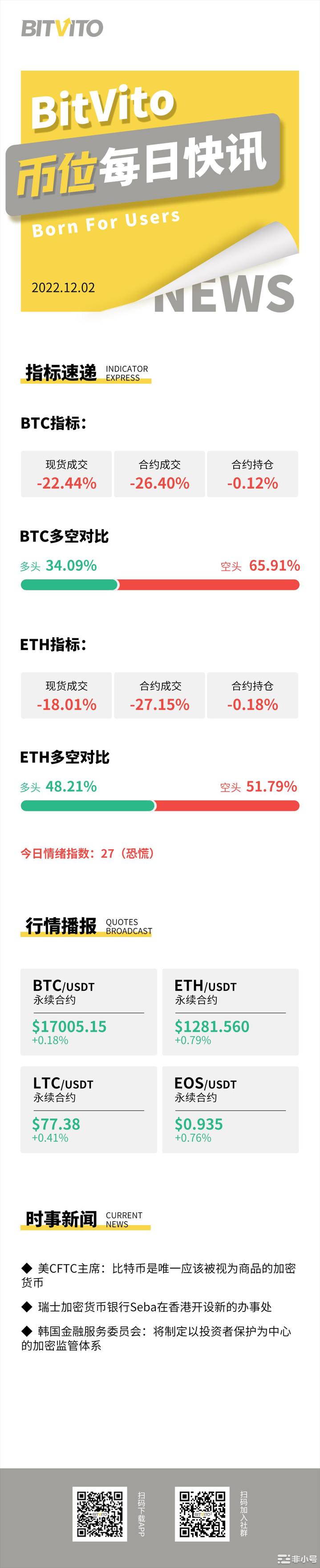 BitVito币位:美联储鲍威尔确认加息步伐放缓