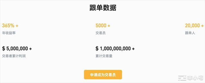 WEEX唯客近期用户激增行业首推「滑点包赔」检阅交易深度