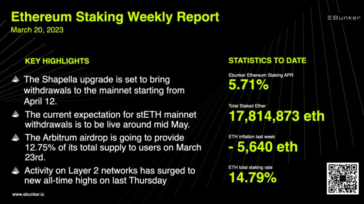 数据解析:以太坊能否平稳迎接4月12日的上海升级?
