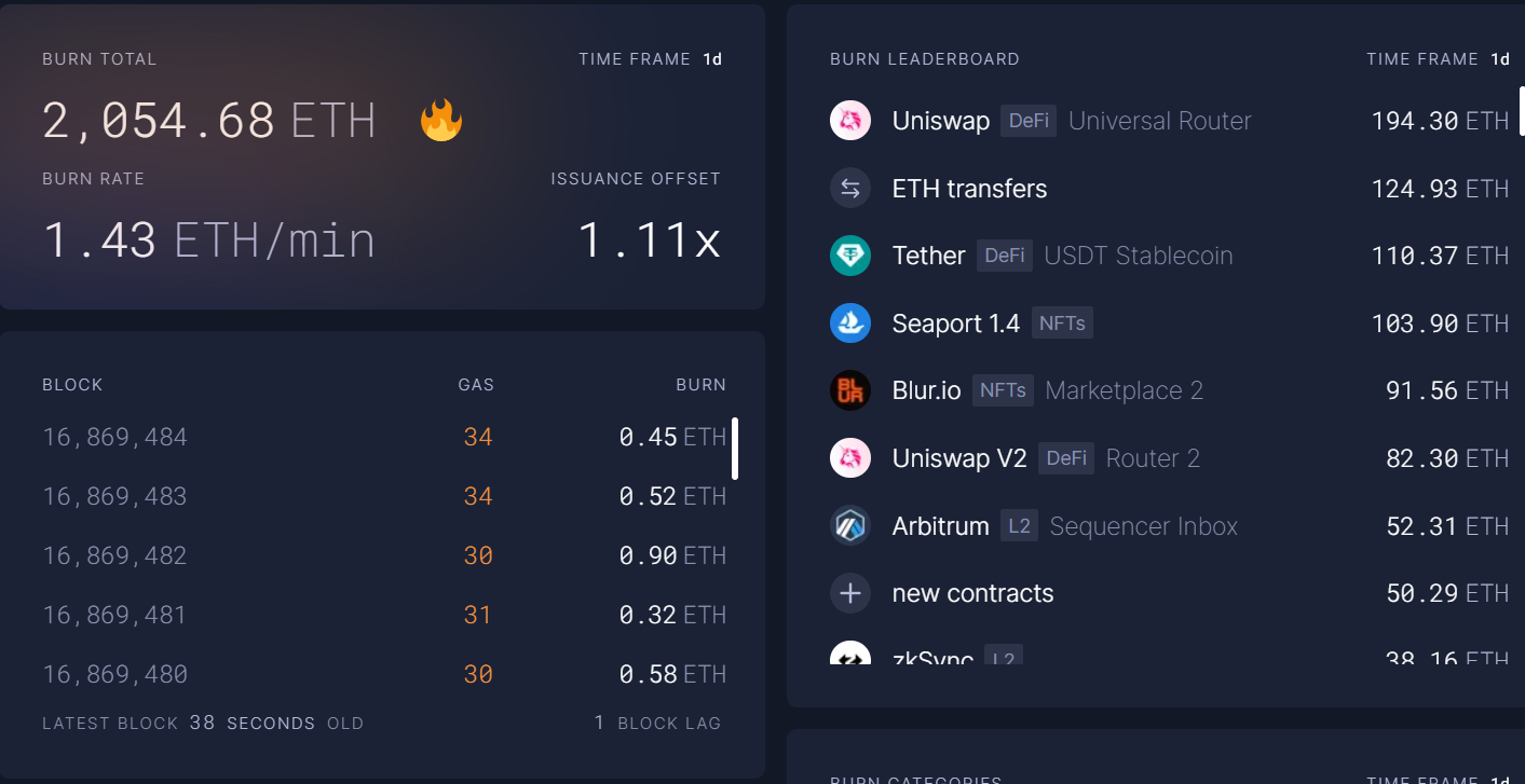 数据解析:以太坊能否平稳迎接4月12日的上海升级?