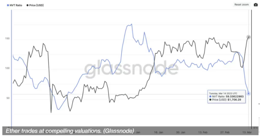 数据解析:以太坊能否平稳迎接4月12日的上海升级?