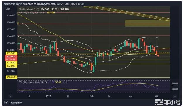 美联储还会坚持加息?BTC还将大暴涨?山寨狂欢?